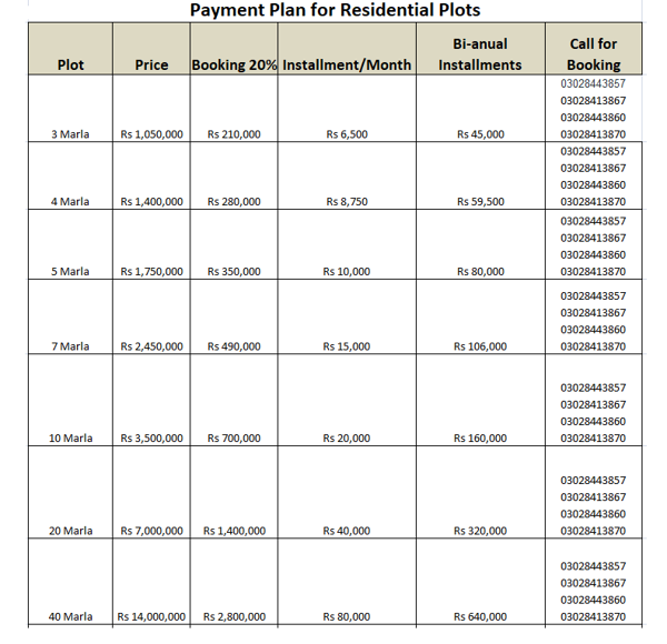 payment plan for residential plots